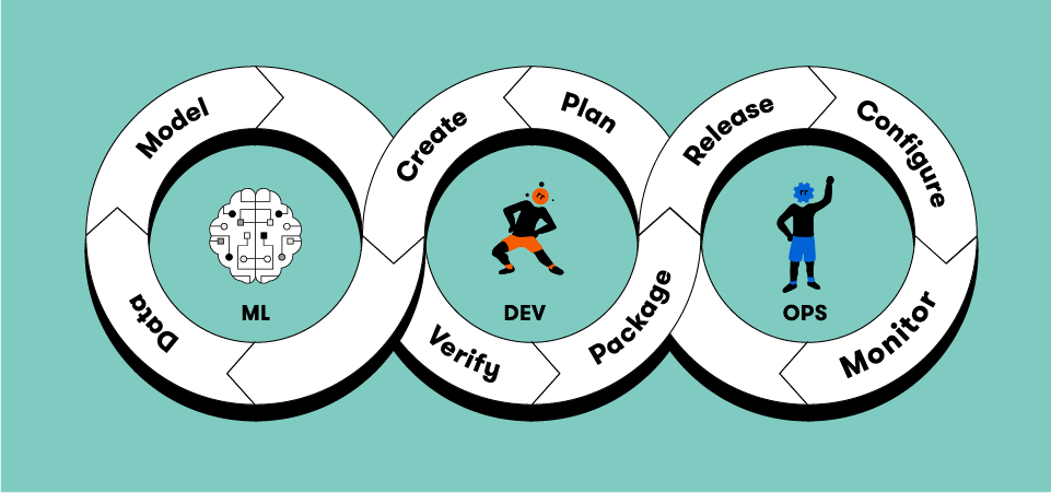 MLOps & Model Deployment (incl. LLMOps)