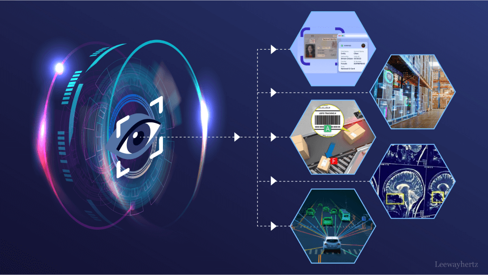 Computer Vision & Image Recognition